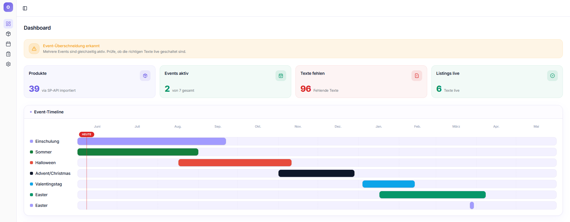 Dashboard – KPI-Karten und Event-Timeline auf einen Blick