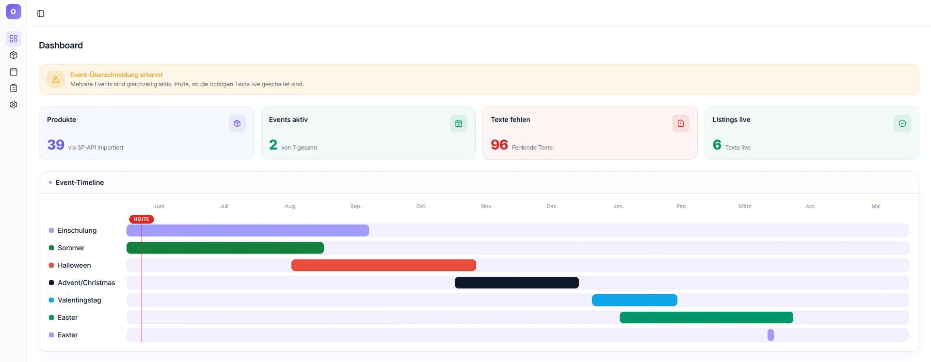 Dashboard – KPI-Karten und Event-Timeline auf einen Blick